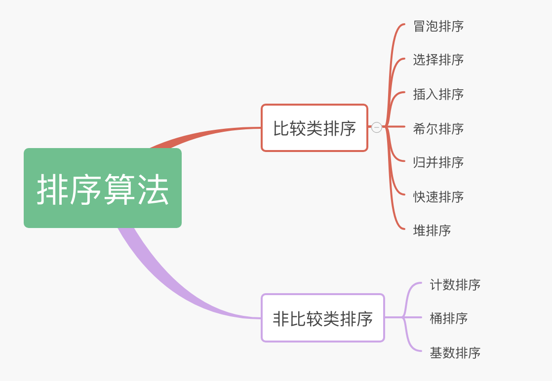 软件开发者升职加薪的 8 项技能 