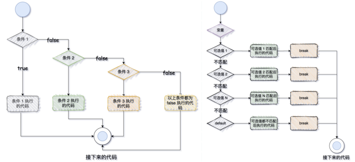 真的真的用心了