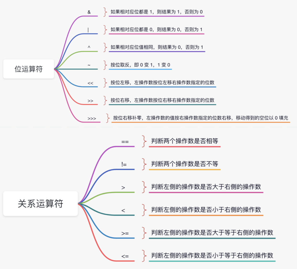 思维导图同样用了心